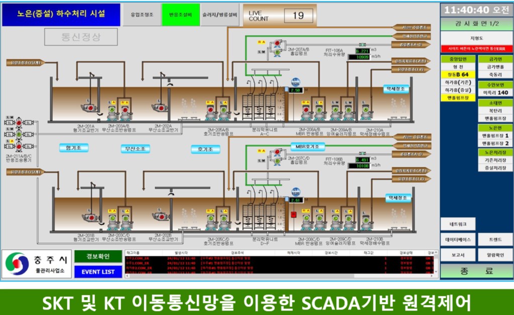 SKT 및 KT 이동통신망 SCADA 기반 원격제어 - 노은(증설) 하수처리시설